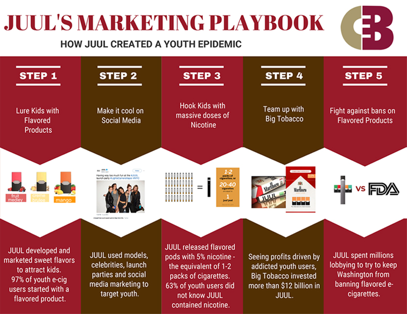 Juul marketing playbook
